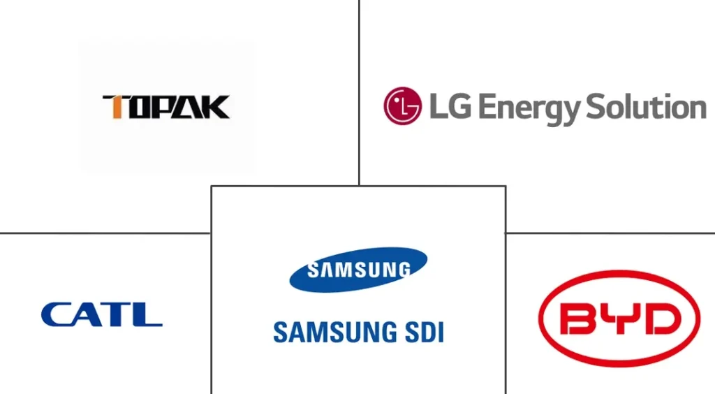 Best Battery for Solar in Pakistan 2026